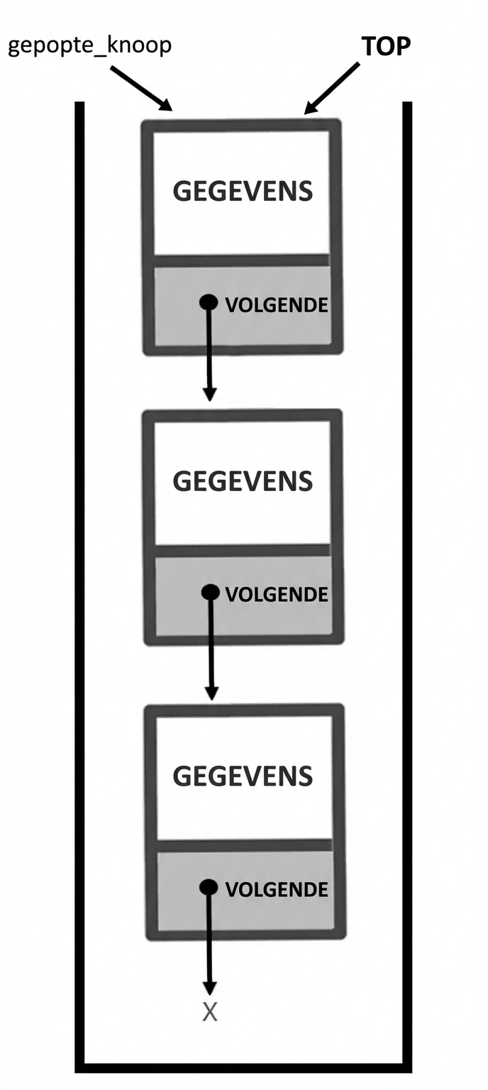 Een stack met "popped_node" bij de bovenste node.