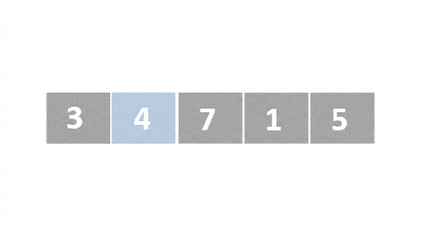 Een schematische weergave van een lijst met ongesorteerde getallen. Het tweede element is blauw. Het eerder geheven element staat nu op de eerste positie.