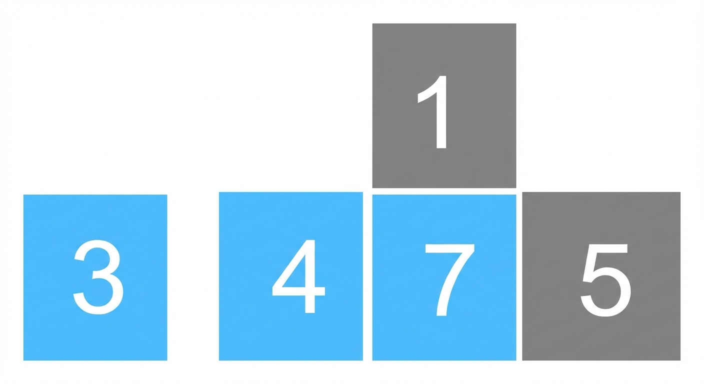 Een schematische weergave van een lijst met ongesorteerde getallen. Het eerste, tweede en derde element zijn blauw. Het derde element is boven de anderen geheven. Het derde en tweede element zijn naar rechts verschoven.