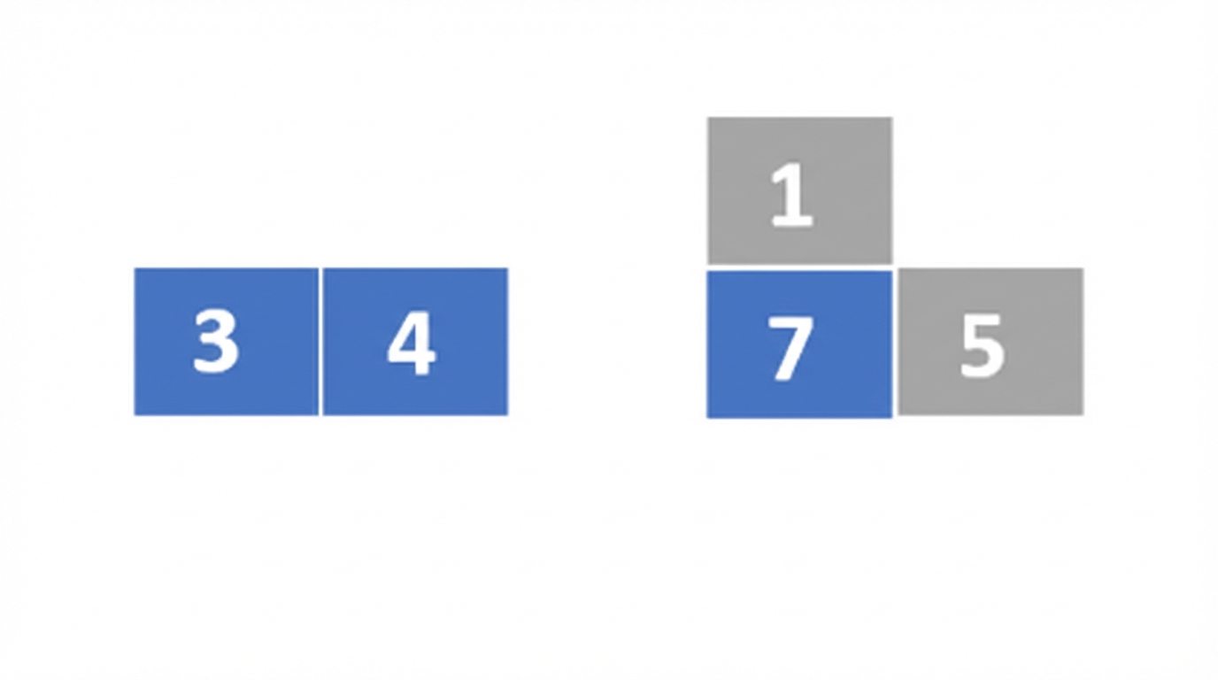 Een schematische weergave van een lijst met ongesorteerde getallen. Het eerste, tweede en derde element zijn blauw. Het derde element is boven de anderen geheven. Het derde element is naar rechts verschoven.