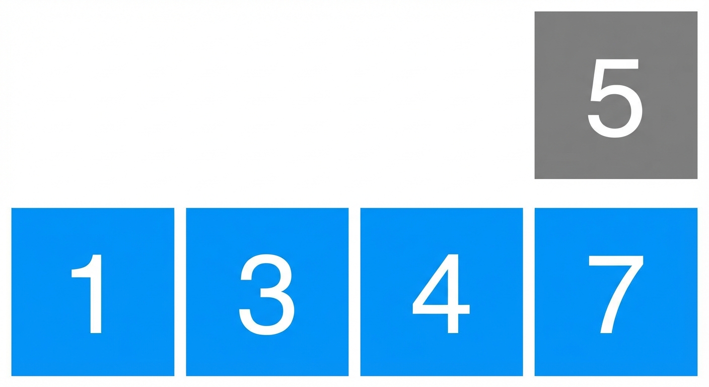 Een schematische weergave van een lijst met ongesorteerde getallen. Het eerste, tweede, derde en vierde element zijn blauw. Het vijfde element is boven de anderen geheven.