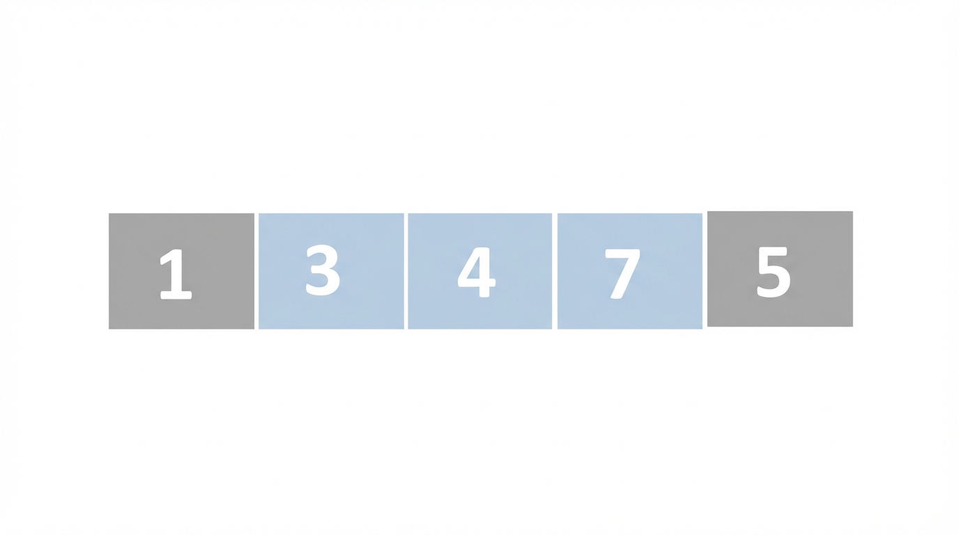 Een schematische weergave van een lijst met ongesorteerde getallen. Het eerste, tweede en derde element zijn blauw. Het derde element is boven de anderen geheven. Het derde, tweede en derde element zijn naar rechts verschoven. Het eerder geheven element staat nu op de eerste positie.