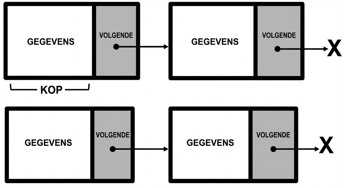 De weergave van een gelinkte lijst met het woord "HEAD" in de eerste knoop.