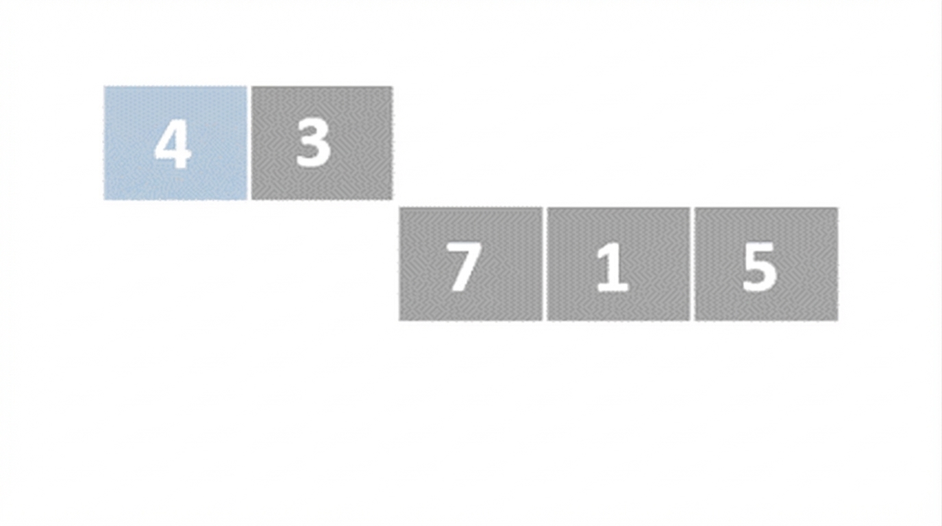 Een schematische weergave van een lijst met ongesorteerde getallen. Het eerste element is blauw en het tweede is boven de anderen geheven.