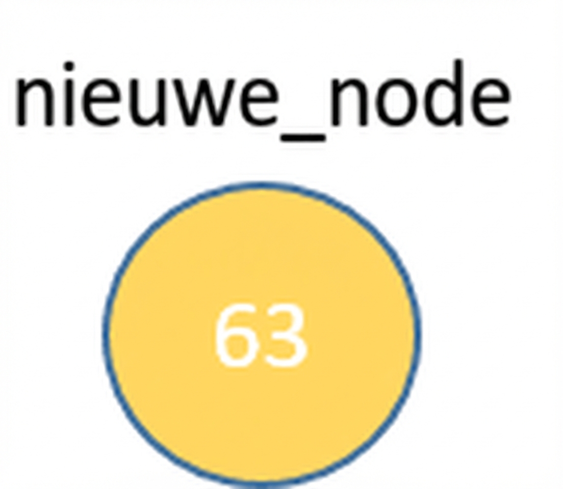Grafische weergave van een nieuwe knoop.