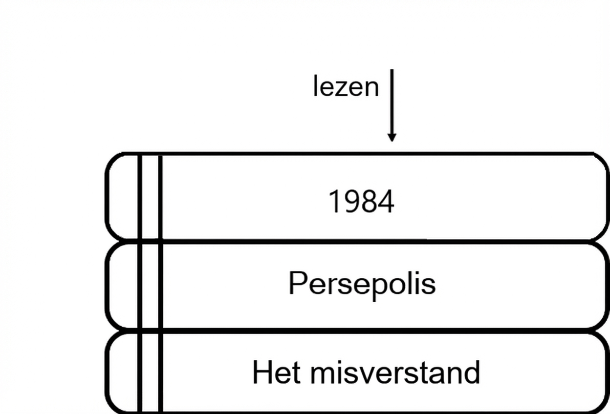 Een stapel boeken met een pijl naar het boek bovenop.