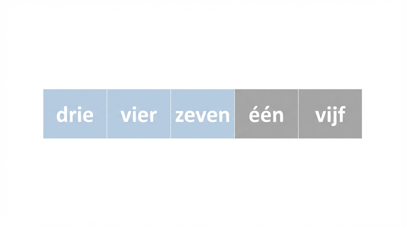 Een schematische weergave van een lijst met ongesorteerde getallen. Het eerste, tweede en derde element zijn blauw.