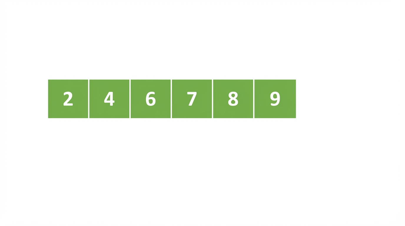 Een schematische weergave van een lijst met ongesorteerde getallen. Alle elementen zijn groen omdat ze gesorteerd zijn.