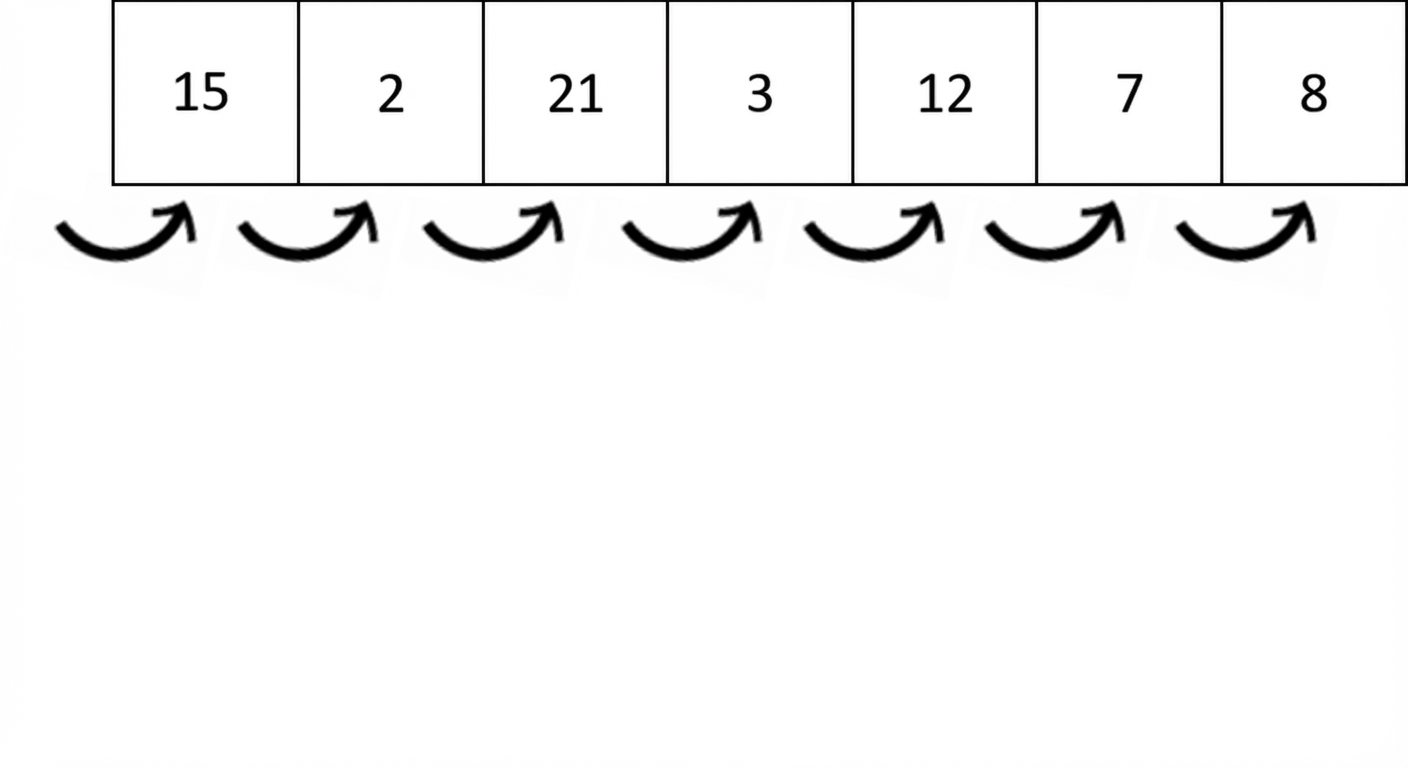 Een schematische weergave van een lijst met ongesorteerde getallen.