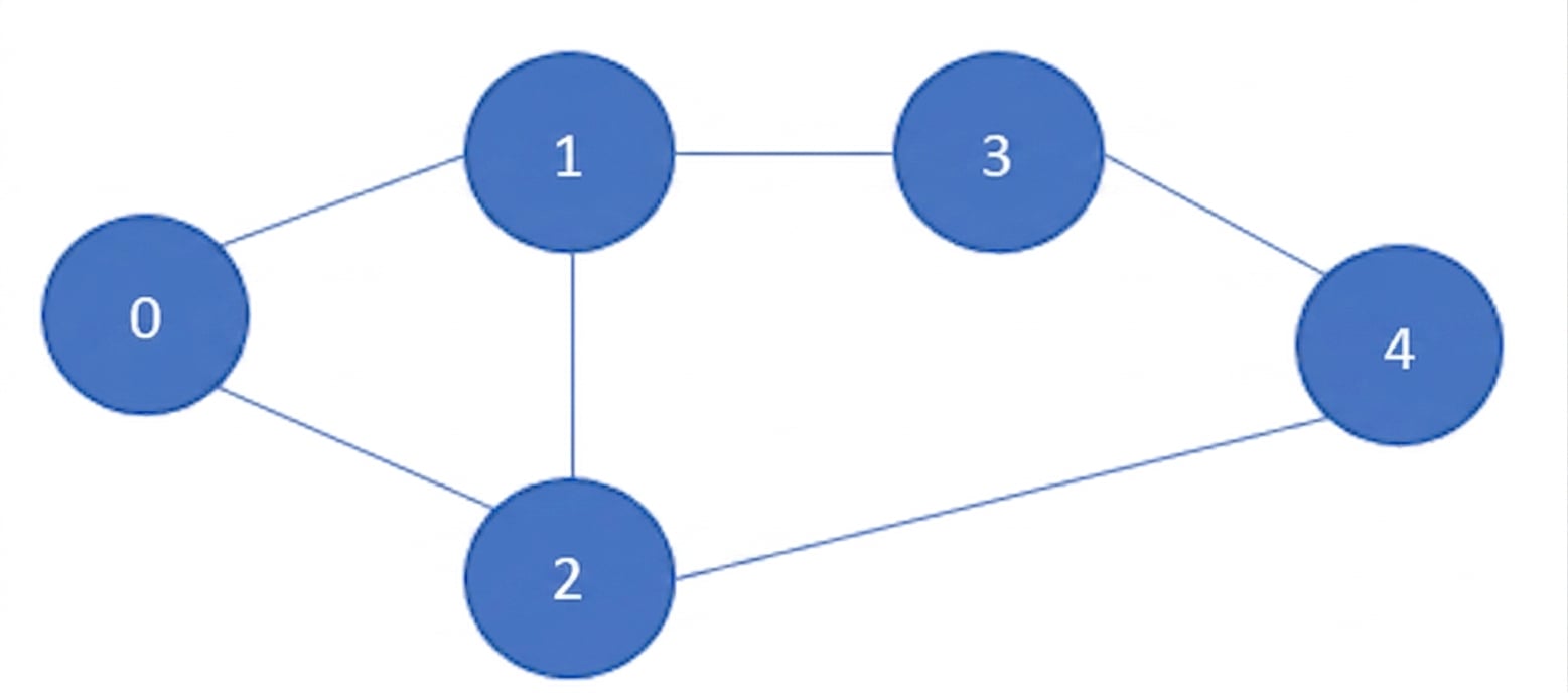 Graphical representation of a graph.