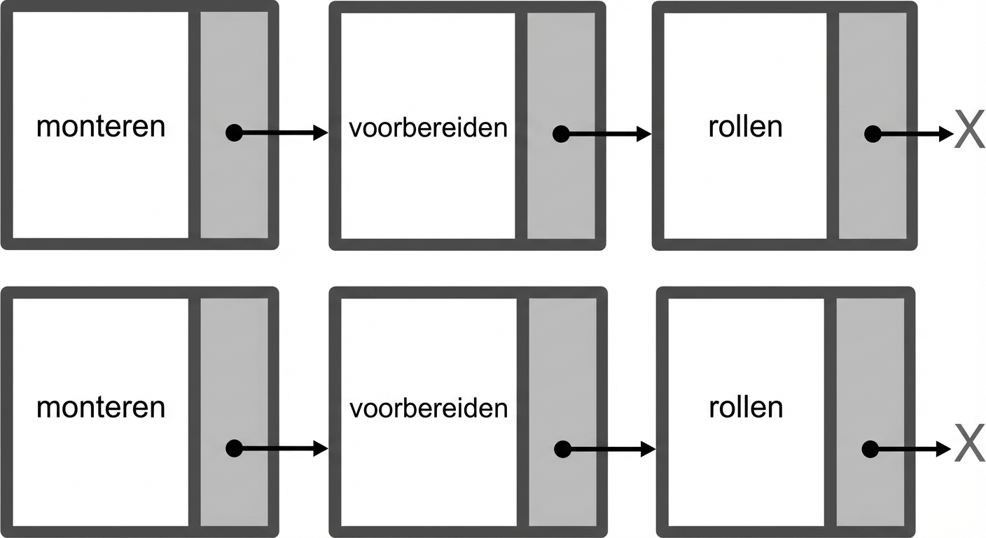 De weergave van een nieuwe knoop die aan het begin van een gelinkte lijst is toegevoegd.