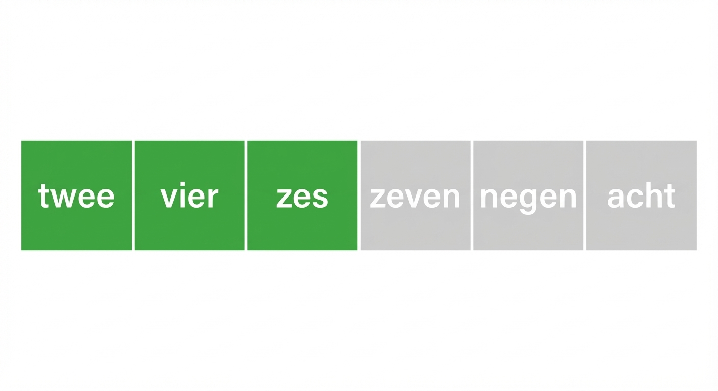 Een schematische weergave van een lijst met ongesorteerde getallen. Het eerste, tweede en derde element zijn groen.