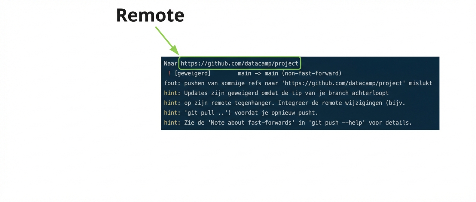 git push origin main afwijzingsoutput met gemarkeerde remote-URL
