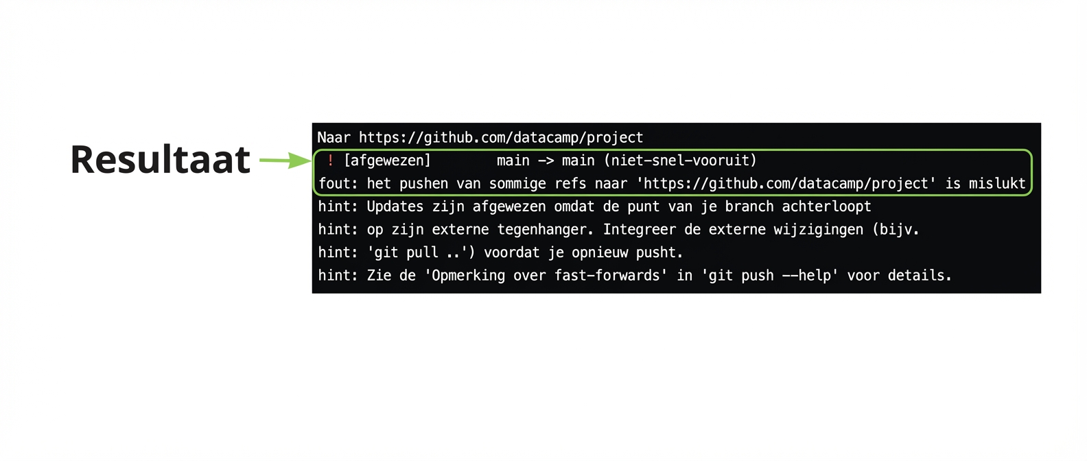 git push origin main afwijzingsoutput met gemarkeerd resultaat