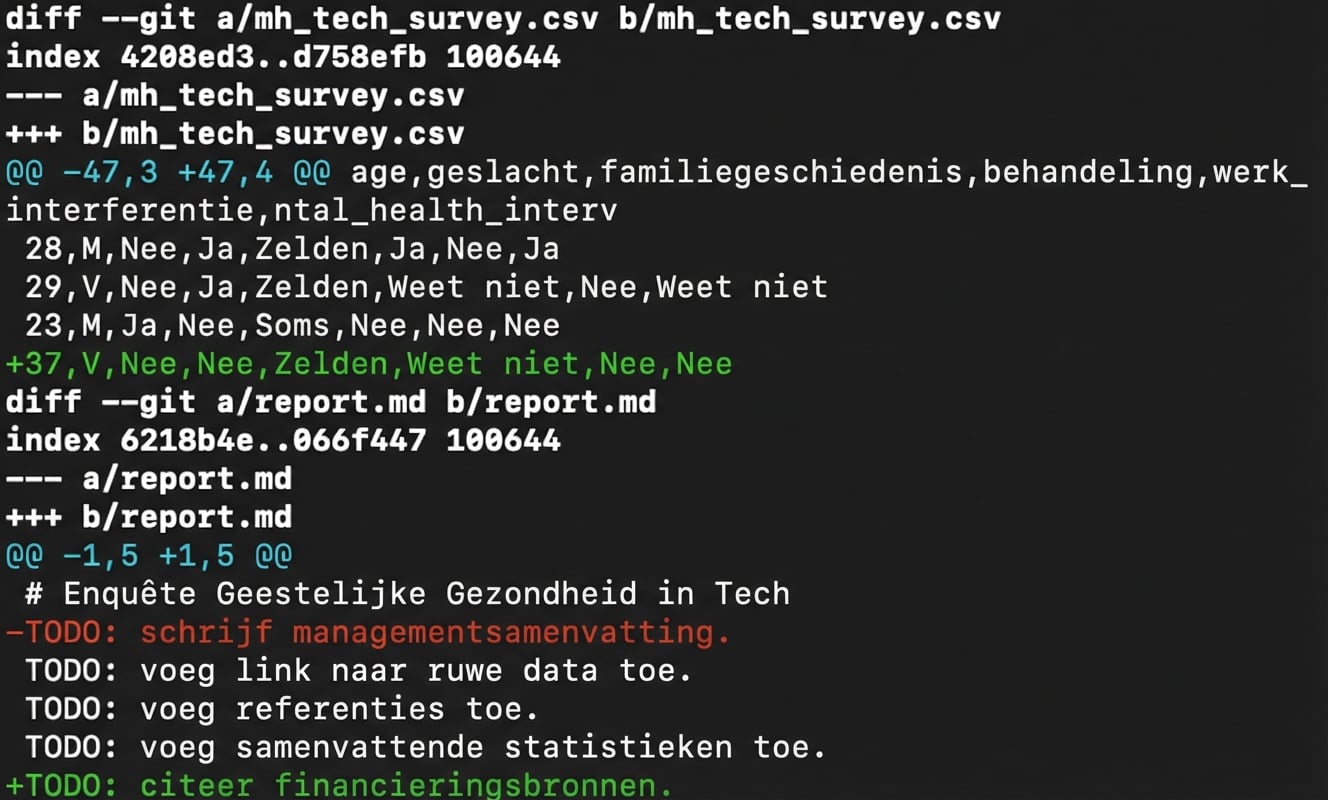 git diff --staged-uitvoer met één toegevoegde regel in mh tech survey, plus één regel verwijderd en toegevoegd in het rapport