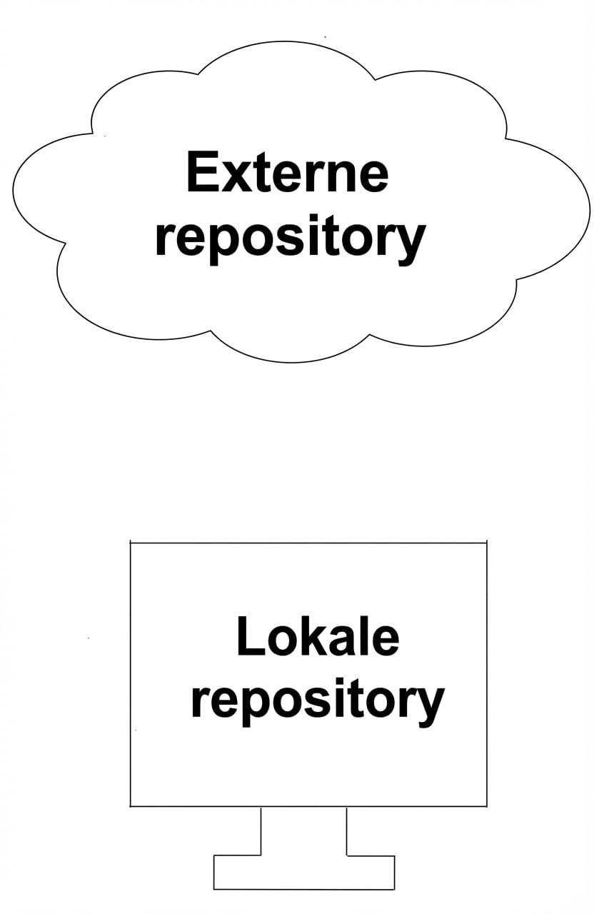 remote repo in de cloud