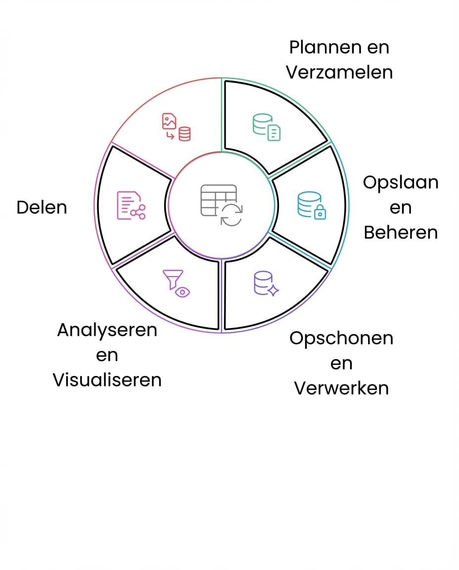 datalevenscyclus delen