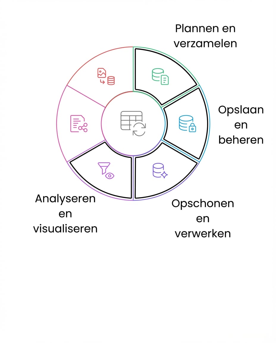 datalevenscyclus analyseren en visualiseren