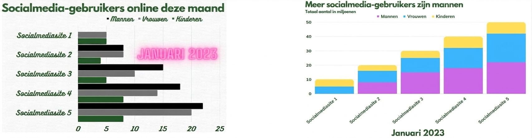 er zijn twee grafieken te zien, een aan de linkerkant die er nogal rommelig uitziet en een aan de rechterkant waar de rommel is aangepast