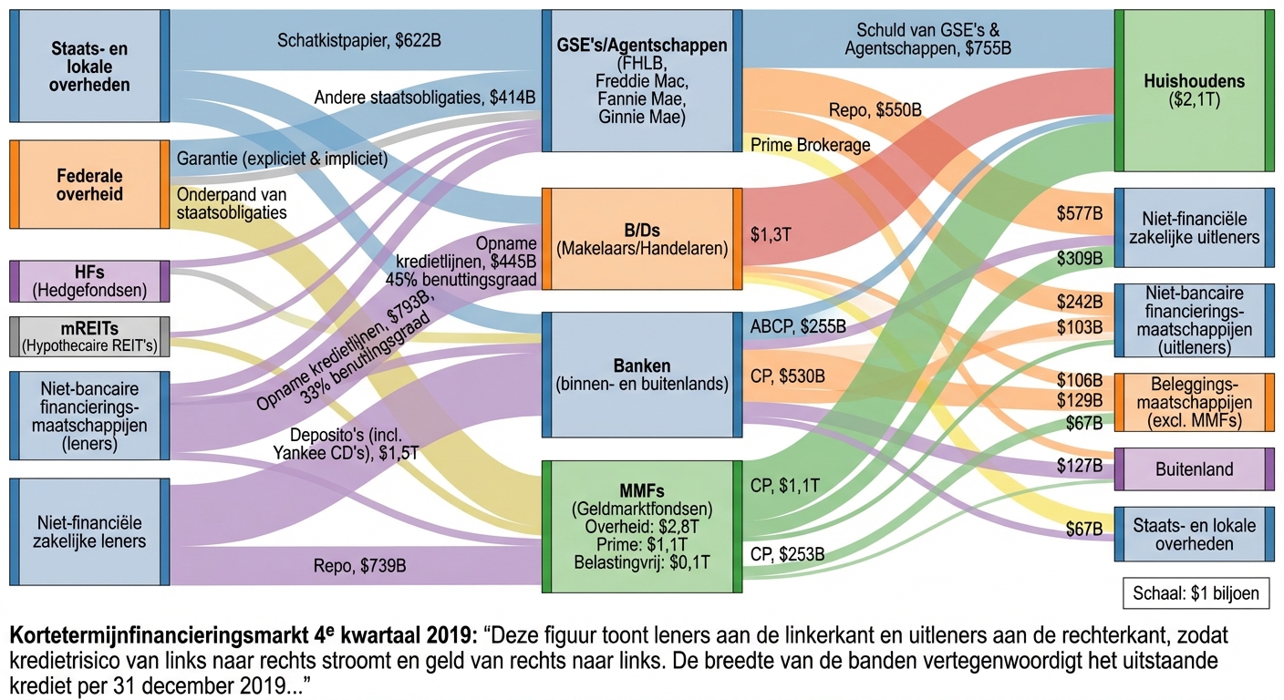 Een super ingewikkelde grafiek probeert de verbanden tussen financiële markten en COVID-19 te laten zien