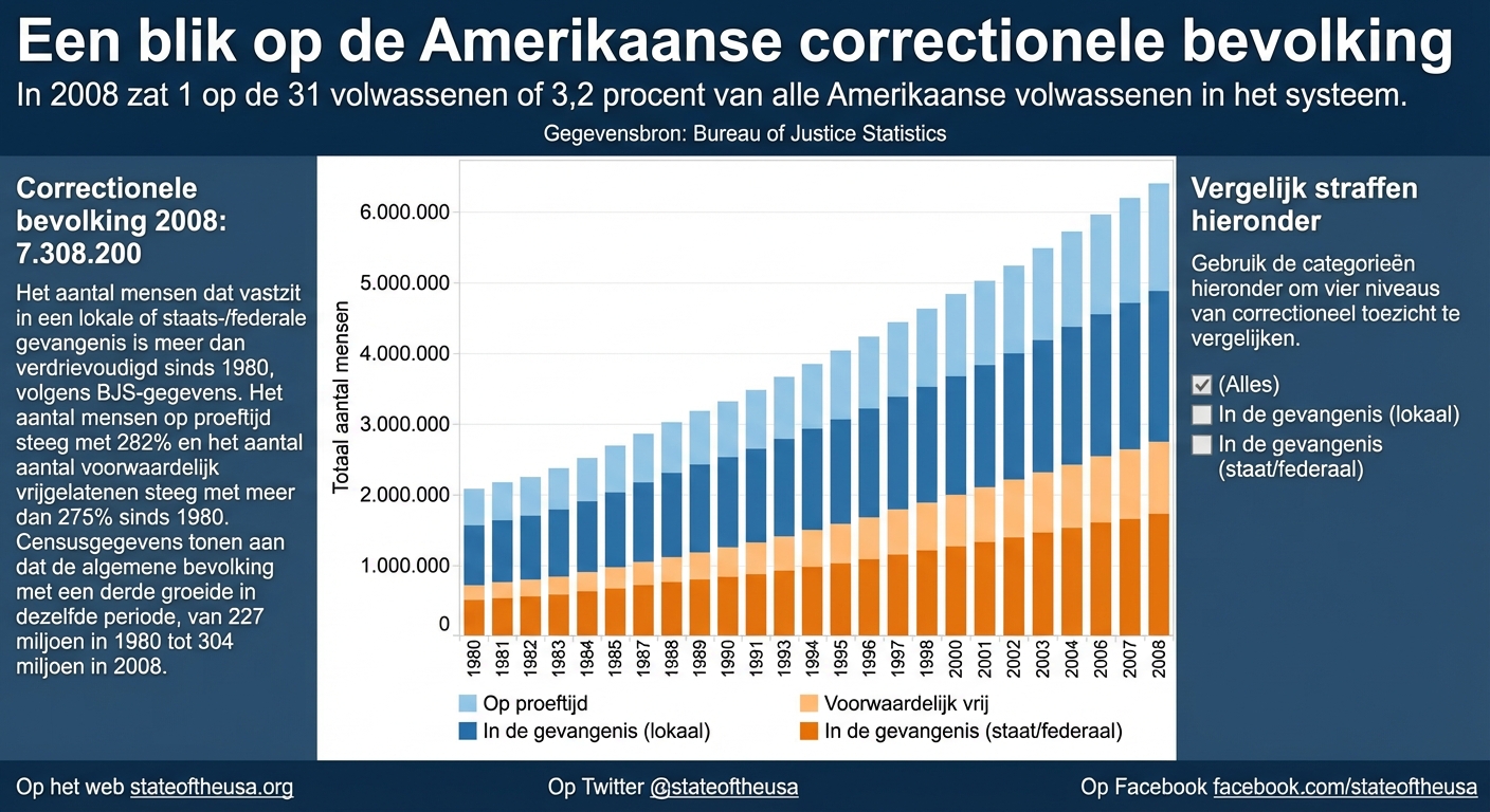 De kaart laat zien dat de bevolking in sommige gebieden afneemt (blauw) en in andere toeneemt (oranje).