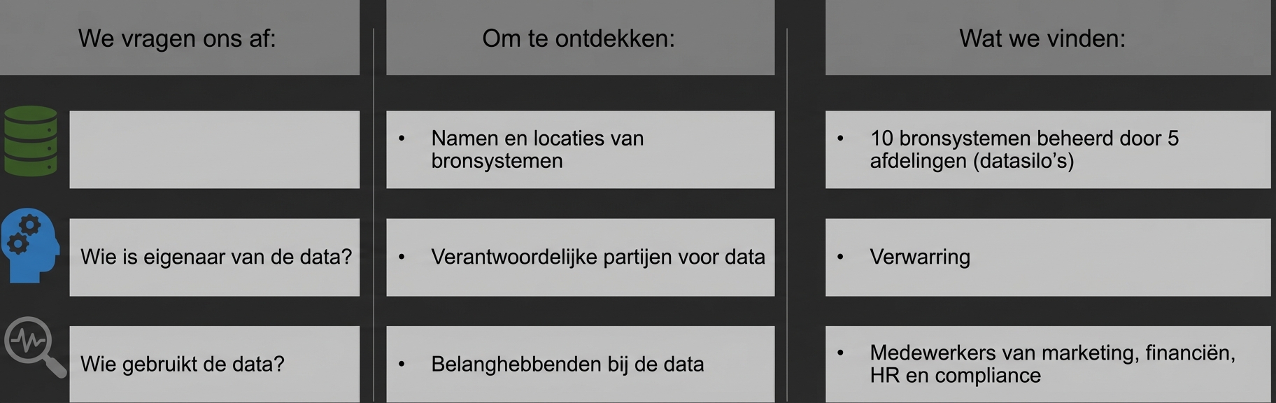 Lijst met vragen die we stellen met antwoorden