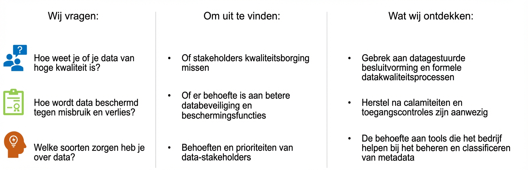 Lijst met vragen om te stellen met antwoorden van ZH Healthcare