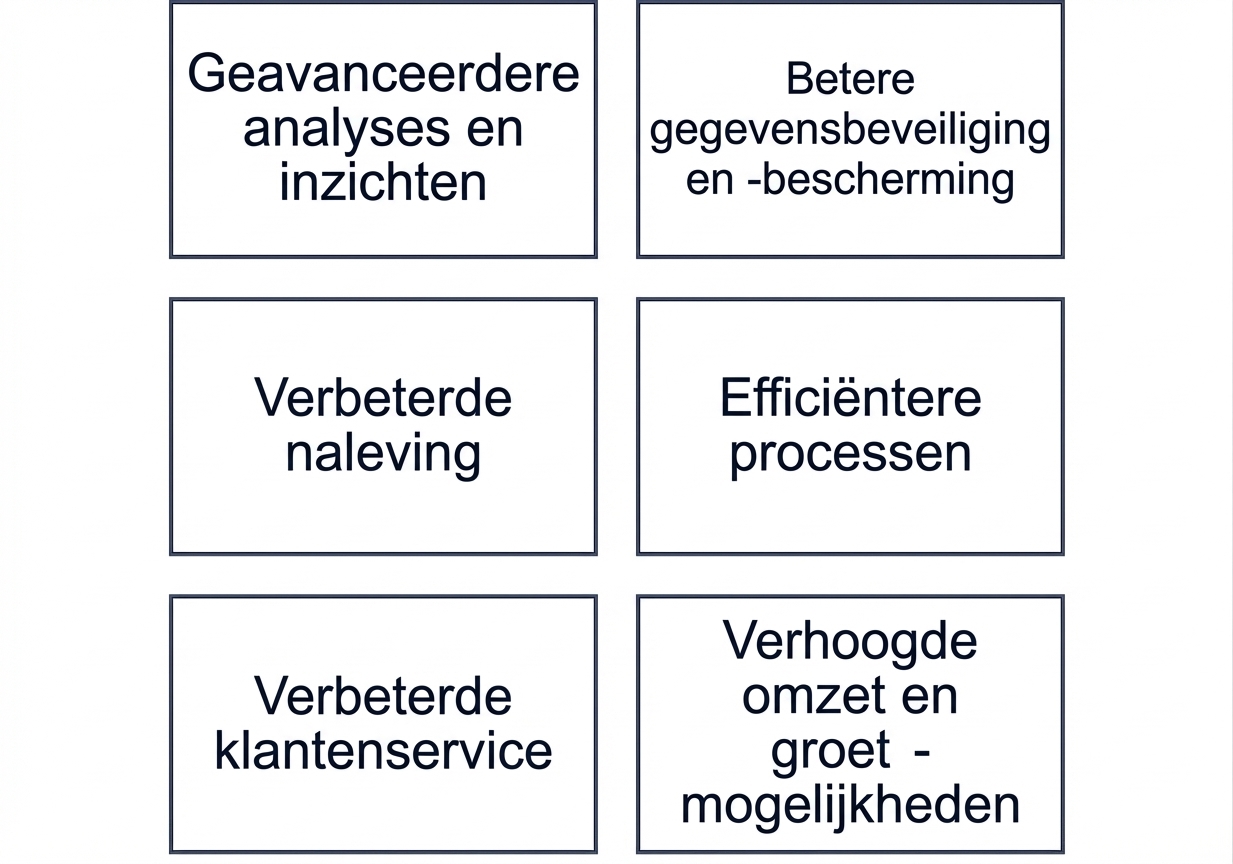 Grafiek met de voordelen van datamanagementvolwassenheid