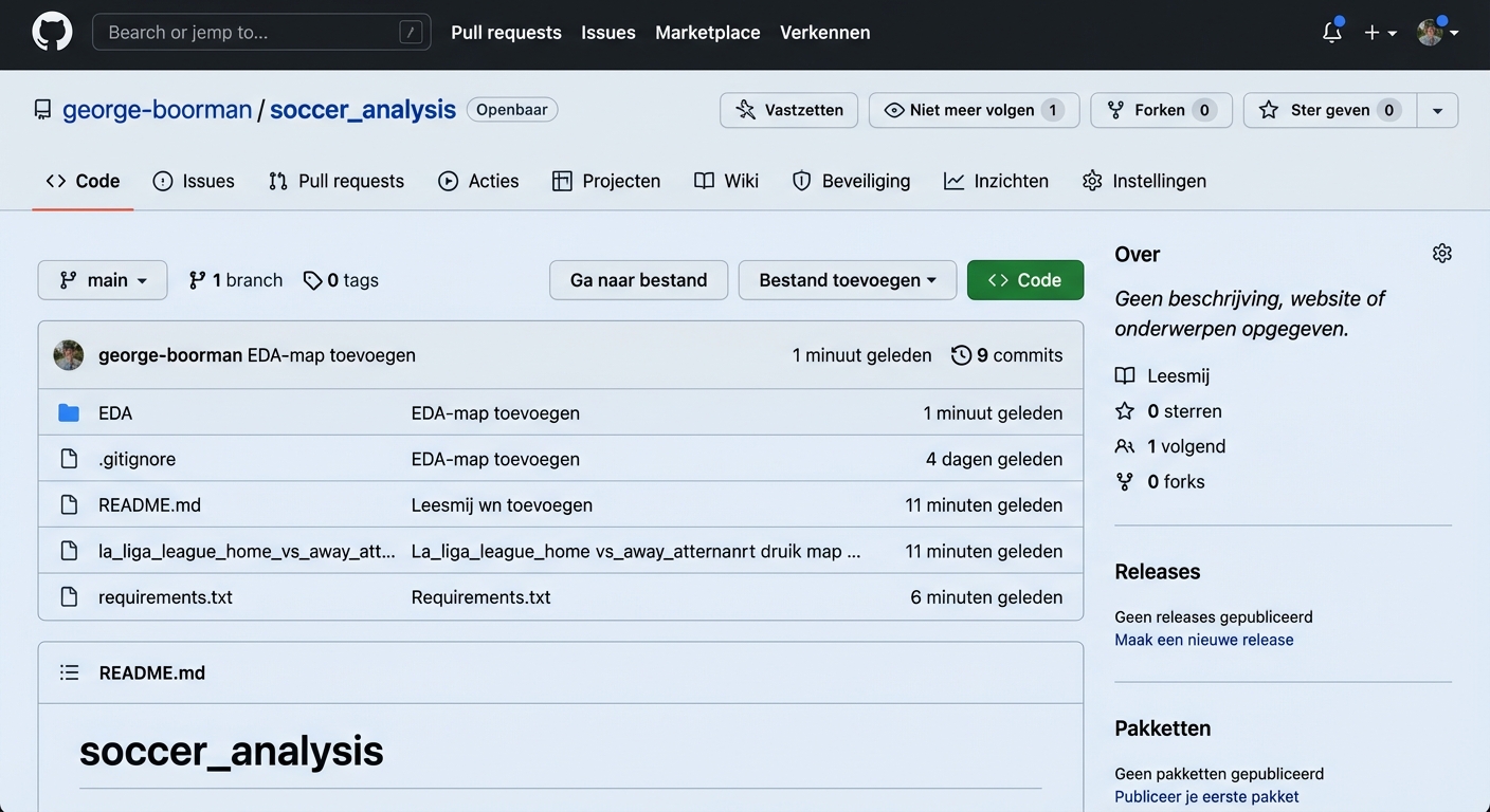 het bestand dot-gitignore in de repo markeren