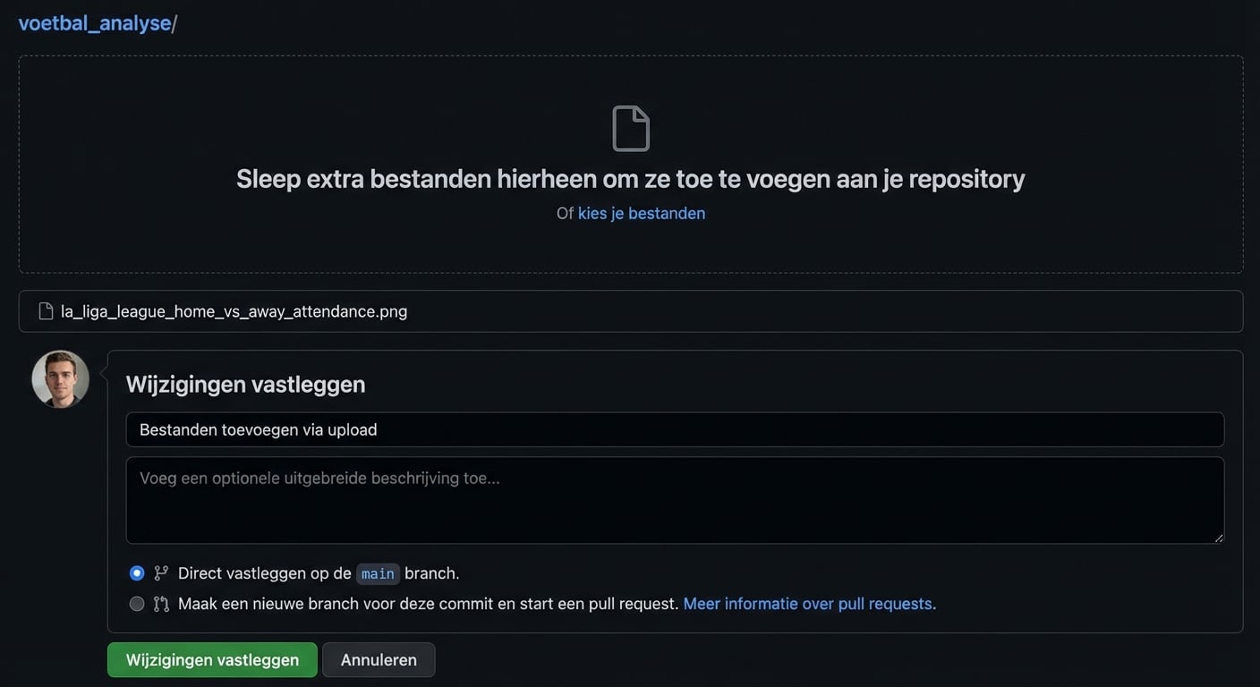 Video: een commit-bericht "Add la liga attendance plot" toevoegen en committen