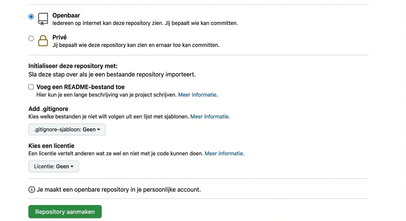 Weergave van de pagina voor een nieuwe repository op GitHub