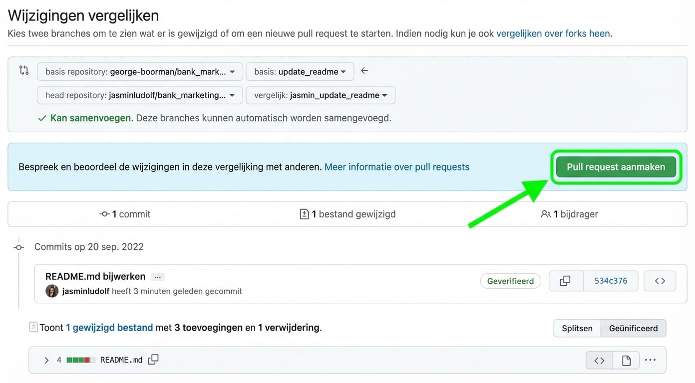 Weergave die wijzigingen vergelijkt met de knop Create pull request gemarkeerd