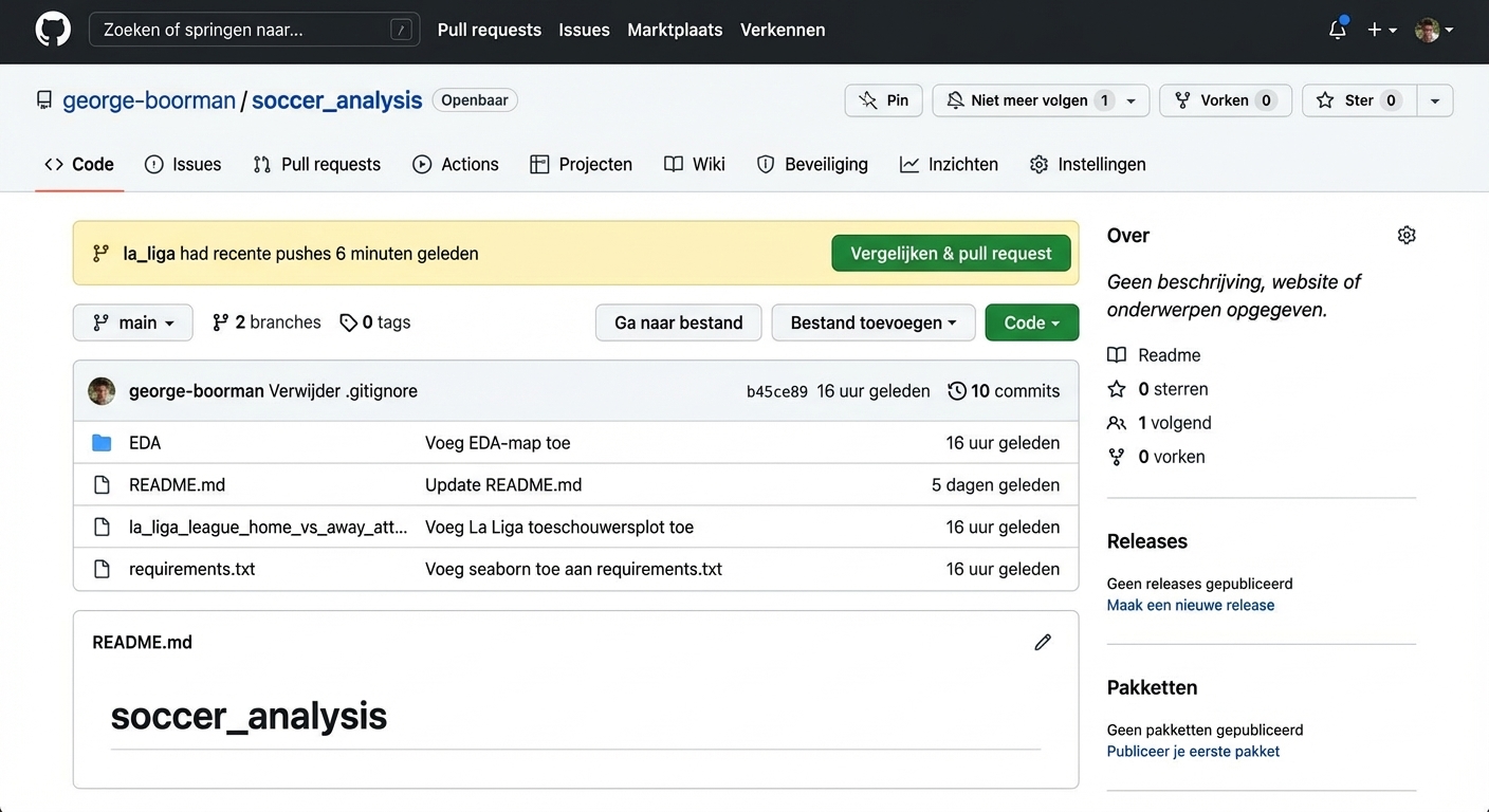 Settings-sectie van repo gemarkeerd