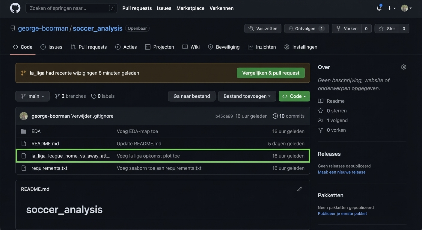 Code-gedeelte van main zonder de tweede la liga-plot