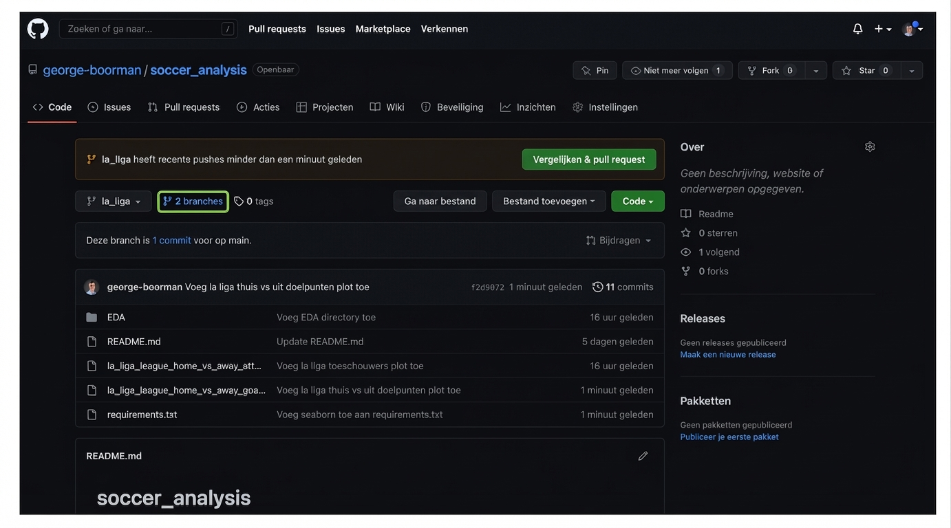 Twee branches gemarkeerd in het Code-gedeelte van de repo