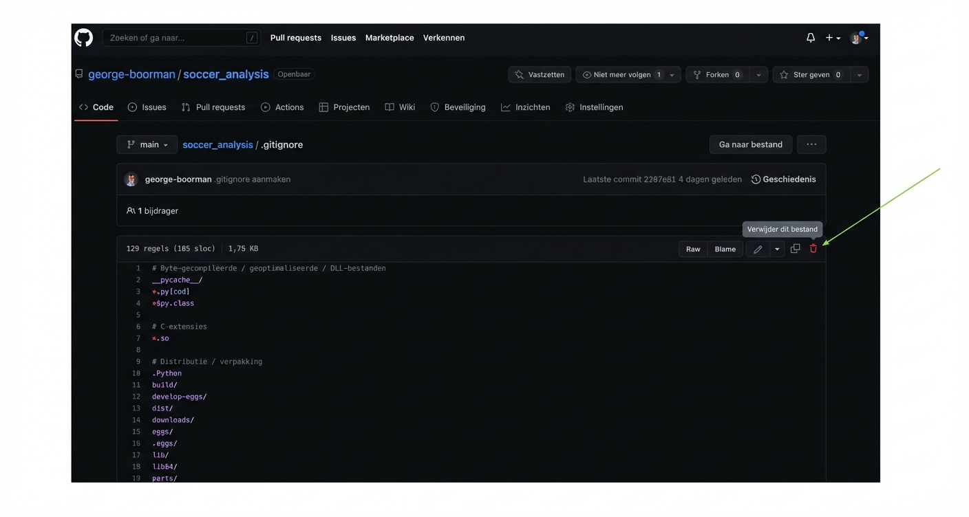 dot-gitignore verwijderen