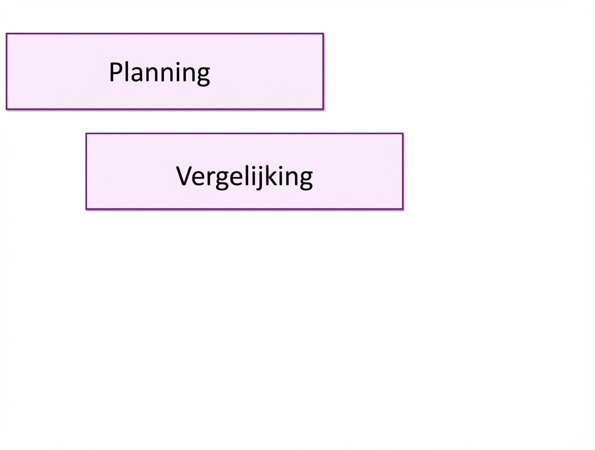 voordelen