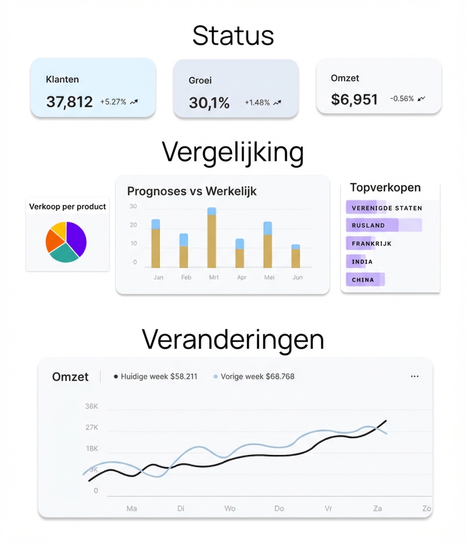 grafische componenten