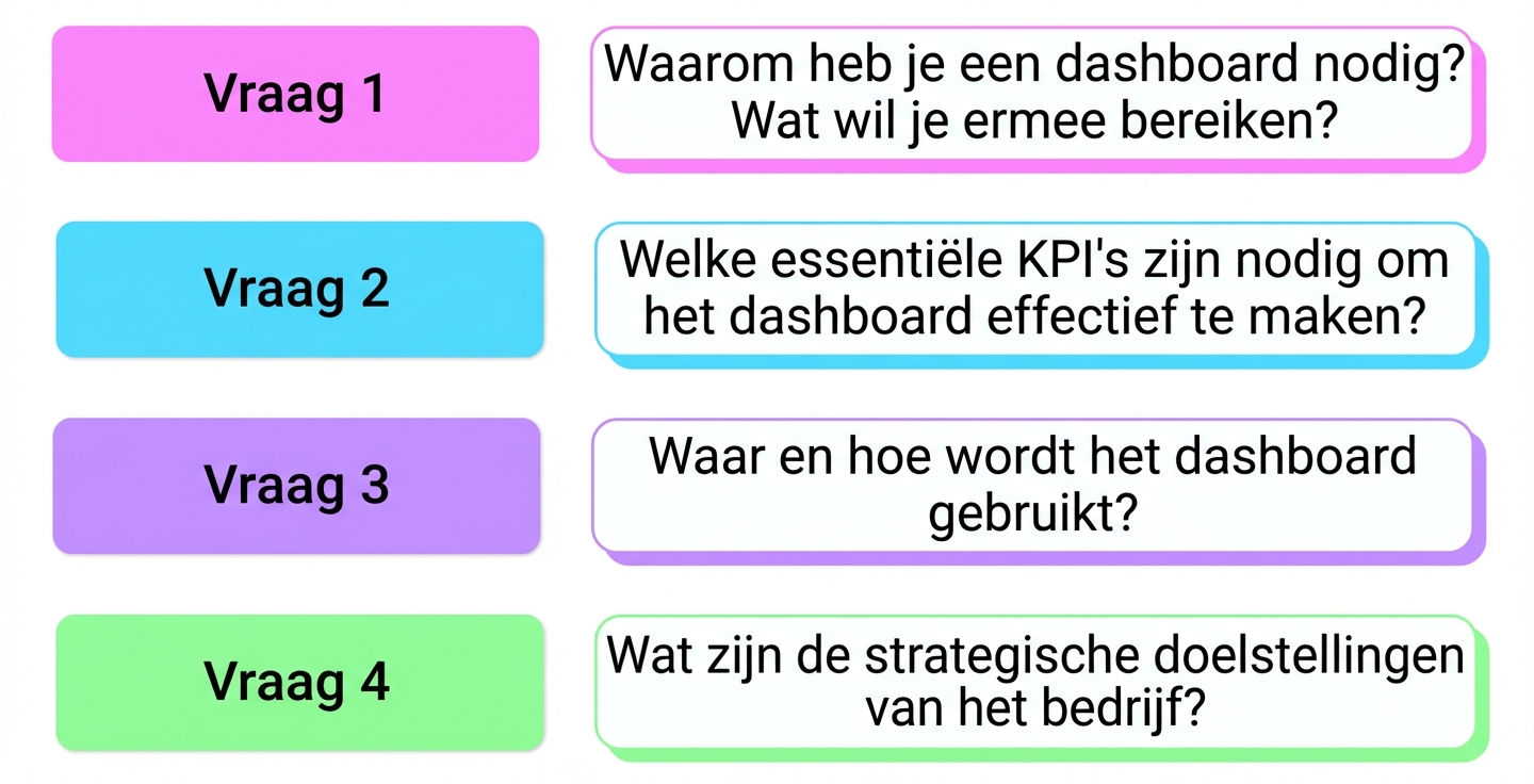 vragen