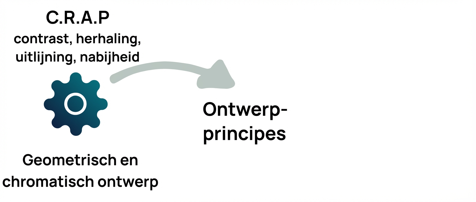 principes