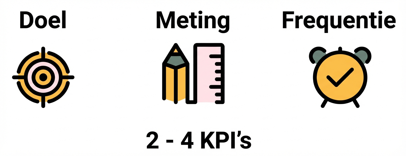 Gouden regel - 4 KPI's