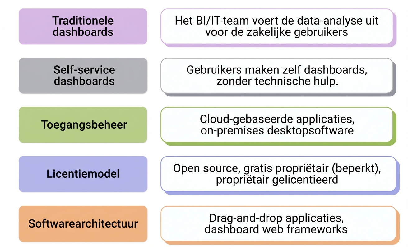 software