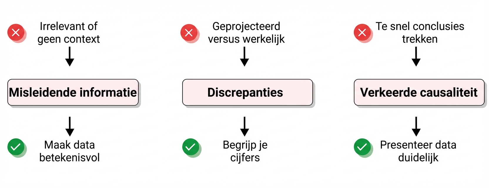 uitdagingen