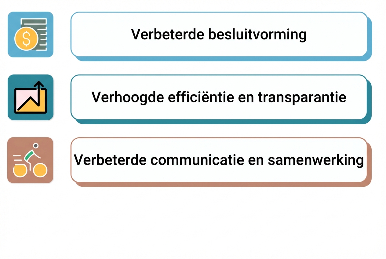 succesvol dashboard