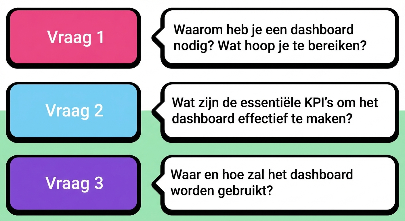 vragen