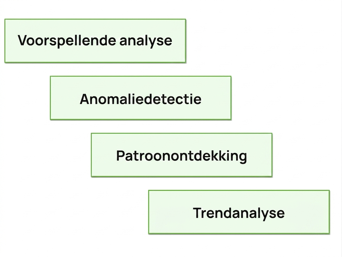 voordelen