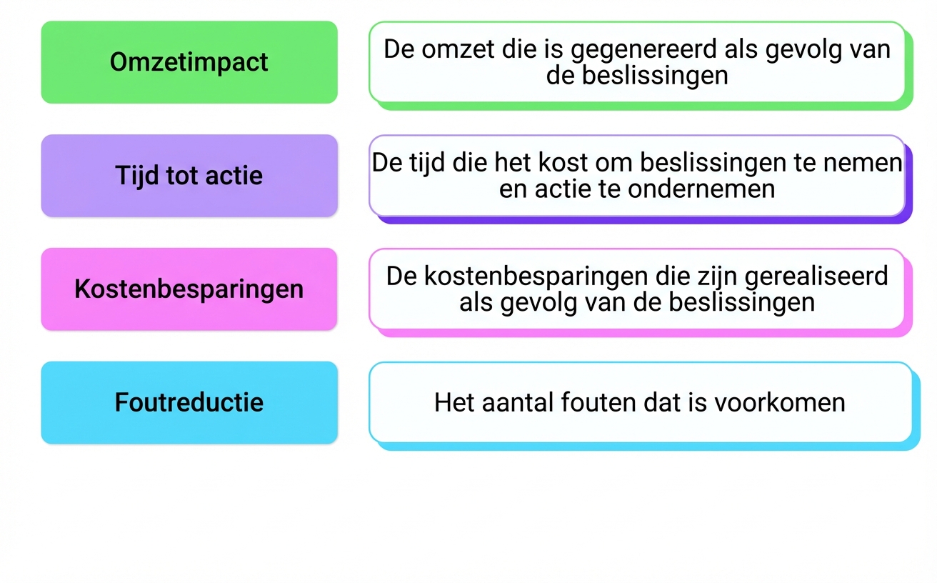 zakelijke impact
