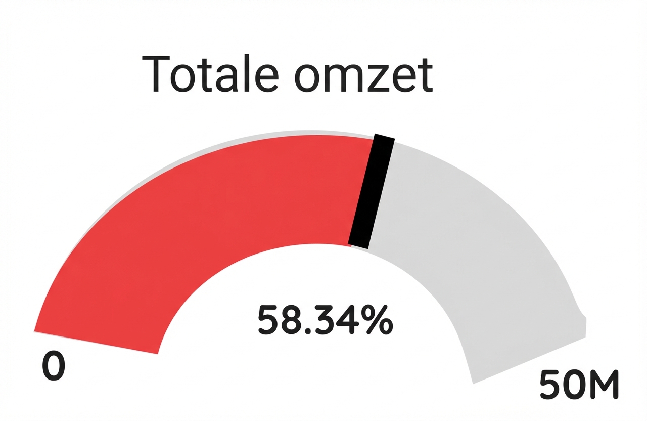 Meter - Rood