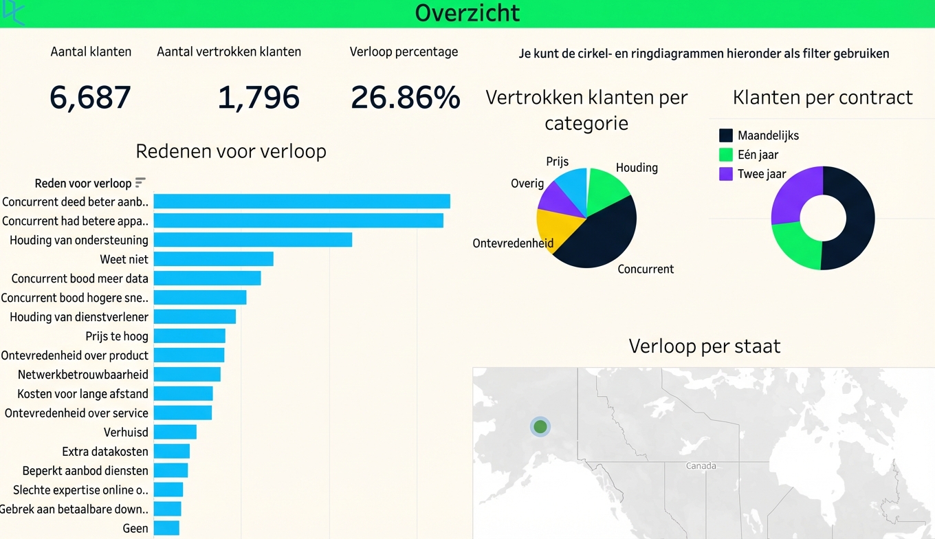 dashboardvoorbeeld