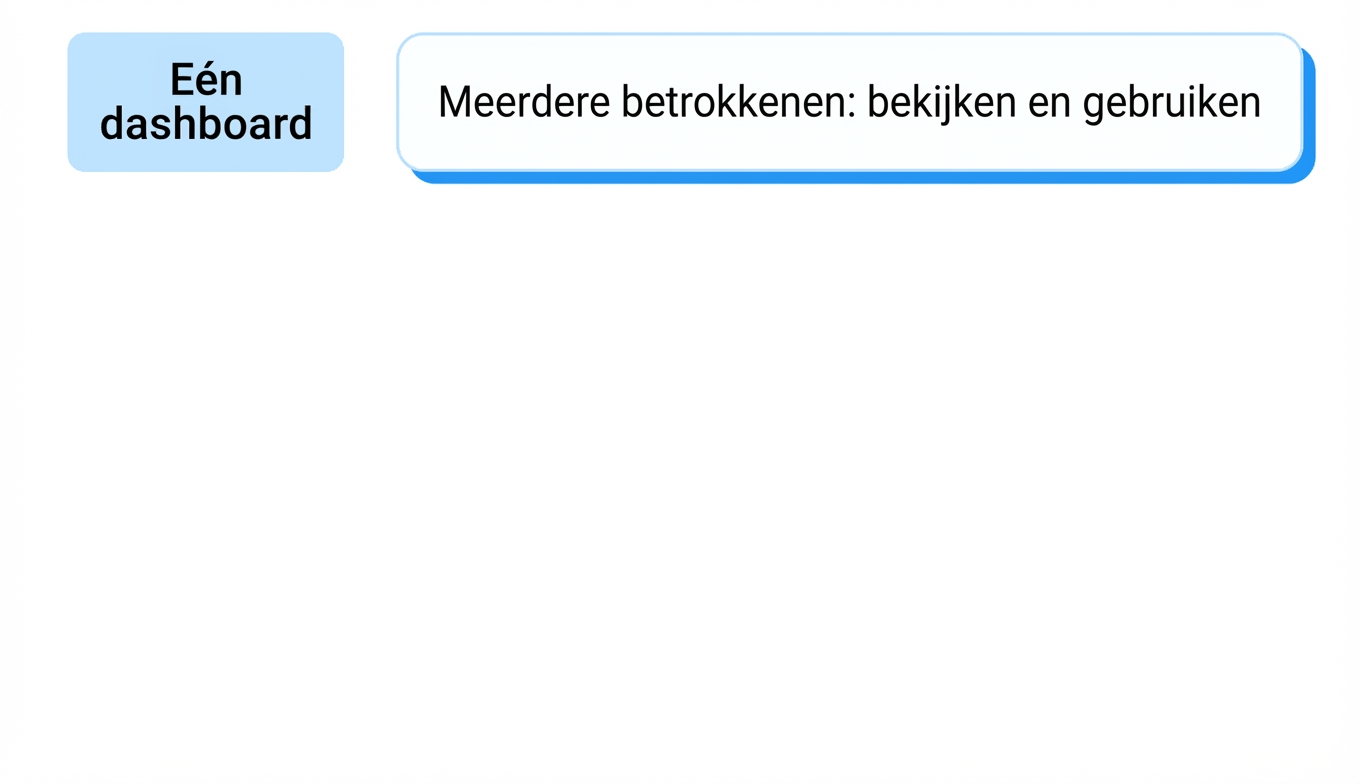 delen